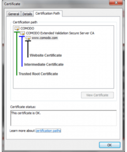 SSL证书的全面指南