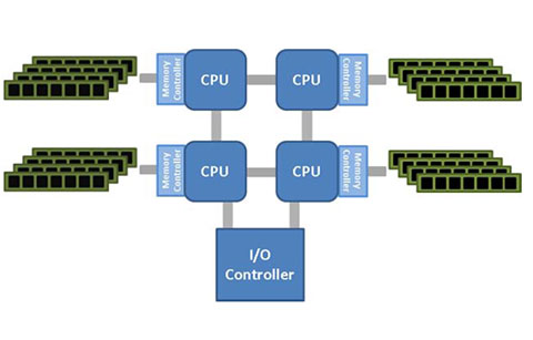 服务器技术之NUMA分布式内存
